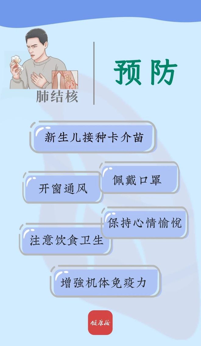 继发性肺结核怎么防护_继发性肺结核的护理_继发性肺结核注意事项