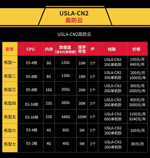 海外cn2服务器租用哪个好？