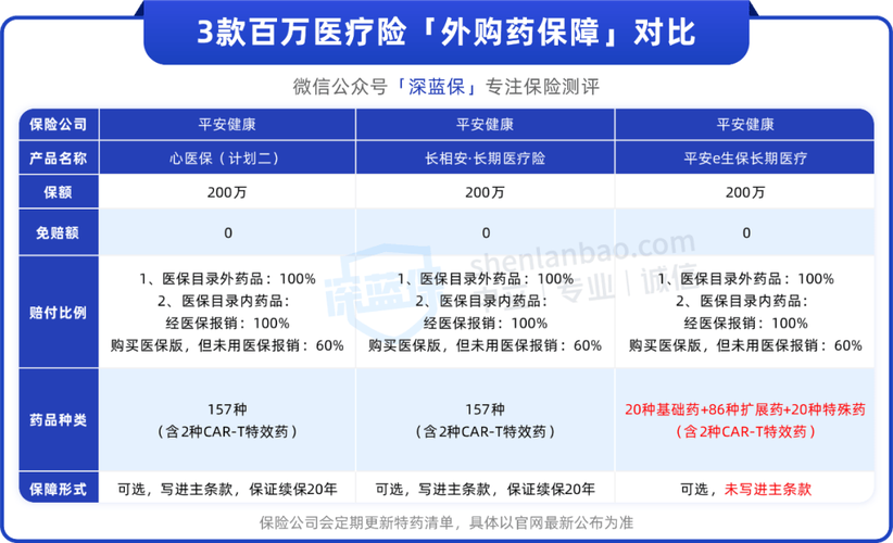 平安定期寿险的年度费用是多少？