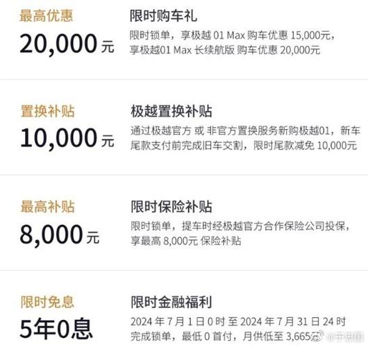 零首付购车的隐藏成本，利息究竟有多高？