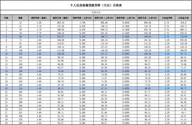如何计算80万房产的月供？