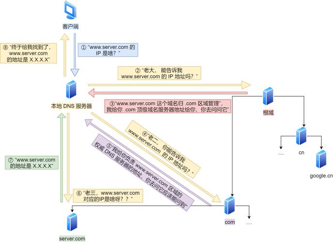 域名如何解析到服务器ip