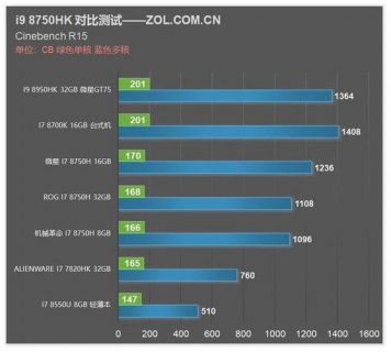 cpui9的笔记本（配置i9的笔记本）-图1