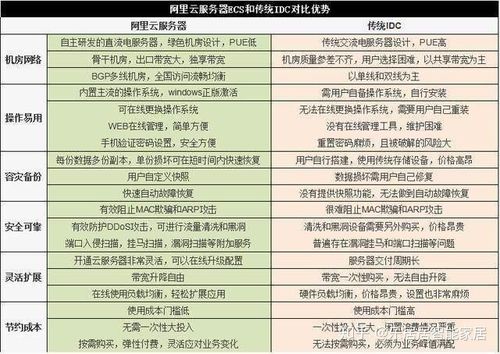 VPS和虚拟主机在功能与性能上有何差异？