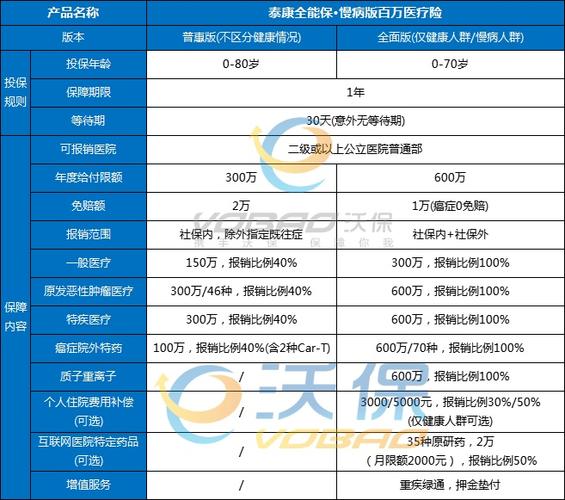 意外险报销医疗费用的上限是多少？