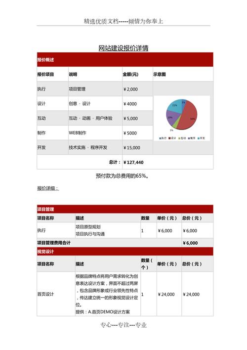 南通网站建设费用是多少？设备创建成本解析