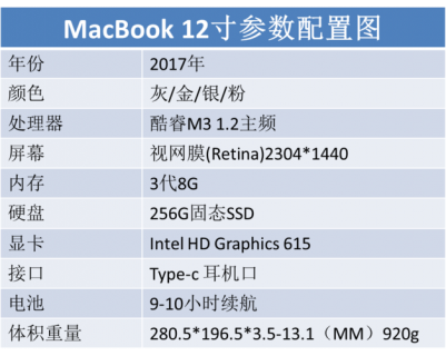 笔记本屏幕好,笔记本屏幕好坏看哪些参数 -图1