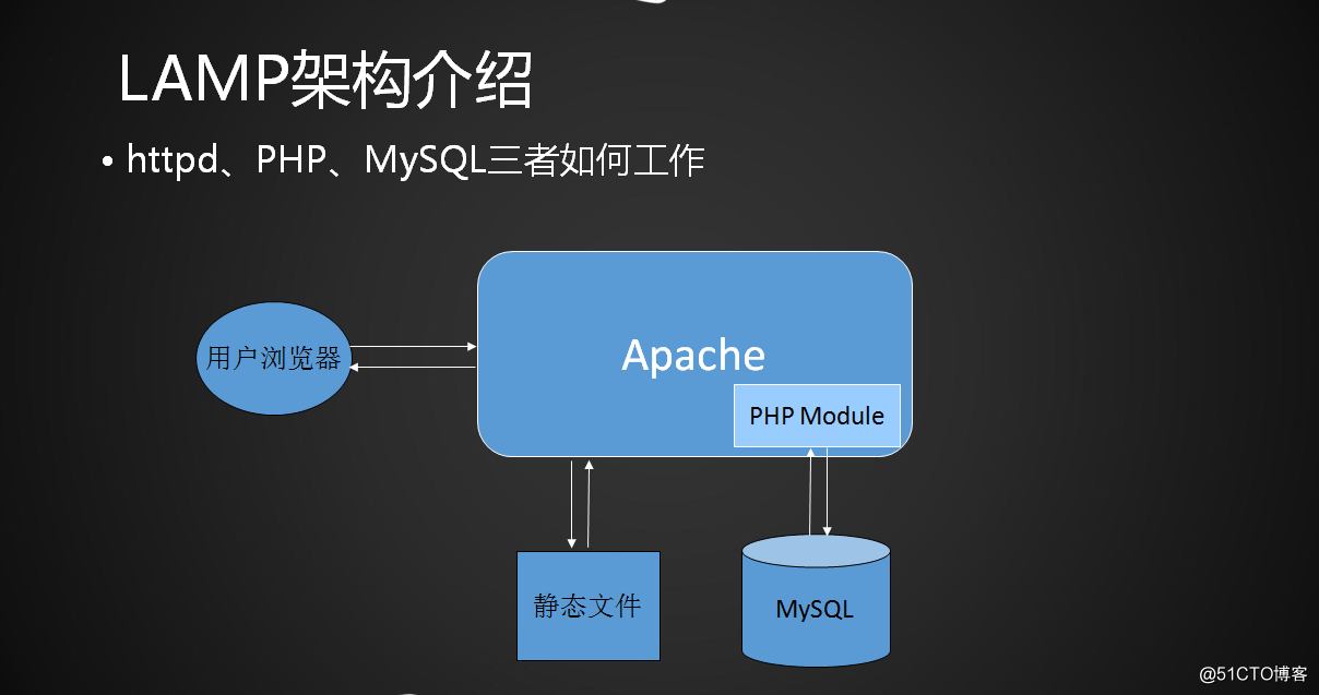 php implode mysql_php implode mysql_php implode mysql