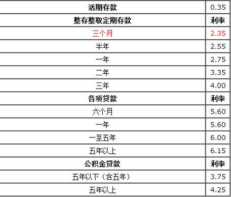 三个月的银行存款能产生多少利息？