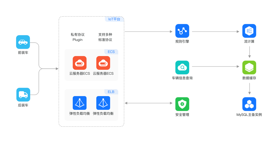 如何在不改变本地IP的情况下将MySQL数据库迁移到RDS for MySQL？