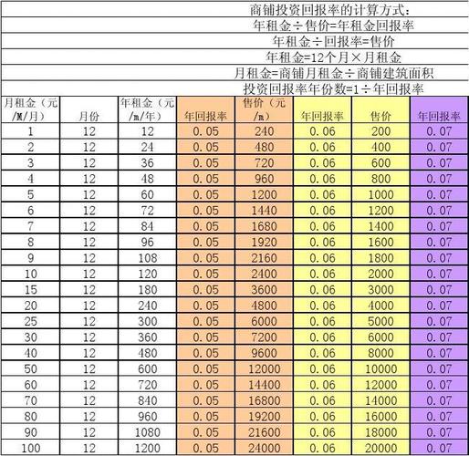 投资回报率的合理范围是什么？