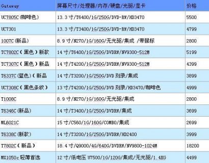 笔记本权威排行-图2