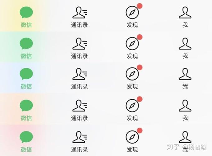 微信备注名前为何要加Y？