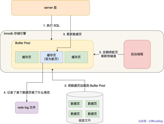 如何在MySQL中实现对同一个数据库和相同表的并发UPDATE操作？
