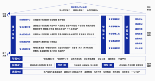 如何构建高效且安全的内网网站，制度建设的关键步骤是什么？