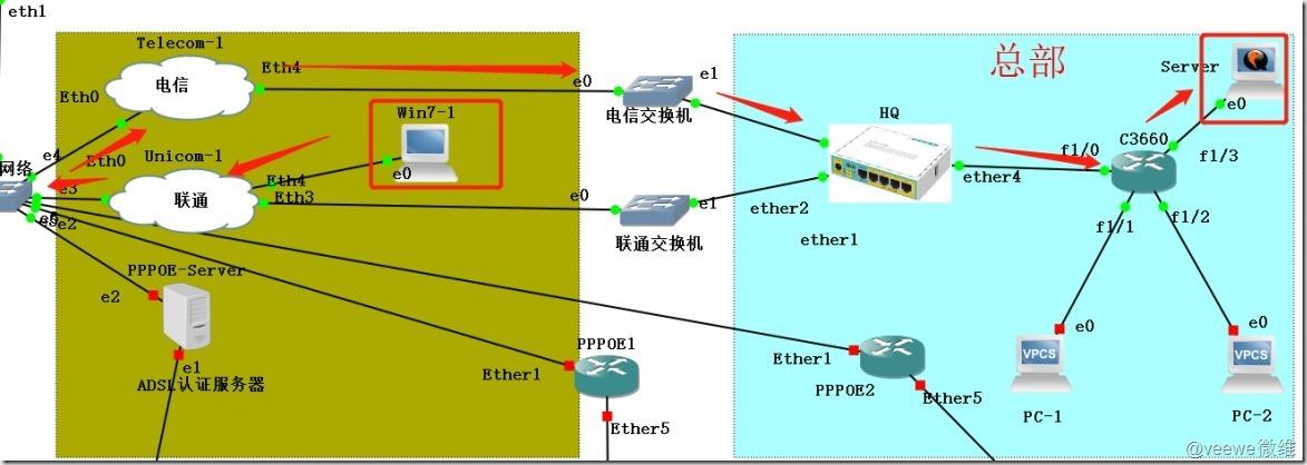 安装l2tp_安装