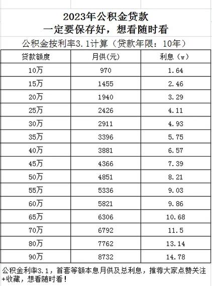 微贷网的贷款服务收费标准是怎样的？