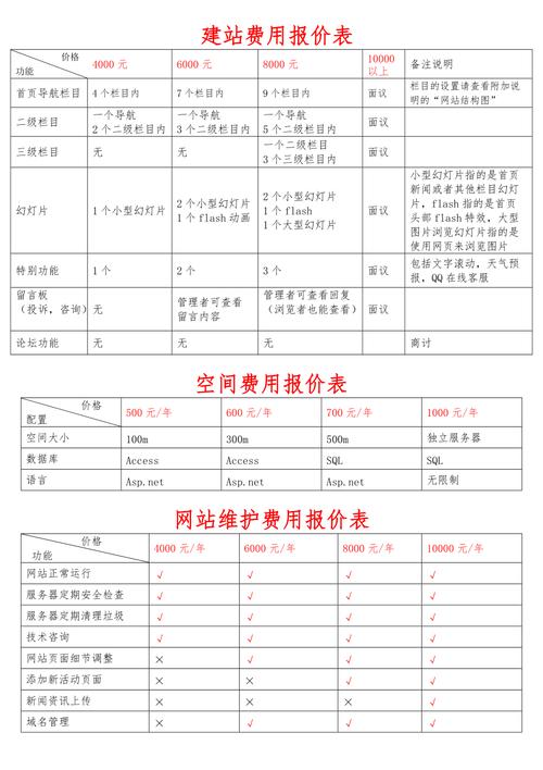 网站托管成本，您应该为空间支付多少费用？