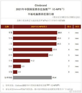笔记本电脑十大名牌,十大笔记本电脑品牌性能排名 -图2
