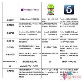 安卓系统自带应用APK对照表，了解哪些预装软件不可或缺？-图1