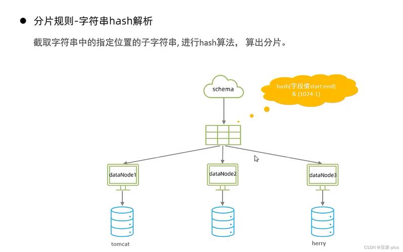 如何有效执行MySQL数据库的运维工作？
