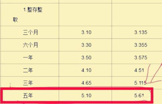 如何规划50万理财以获得最佳年利息收益？