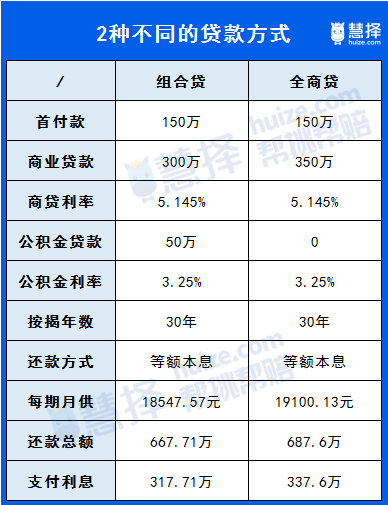购房商业贷款的最高可贷金额是多少？