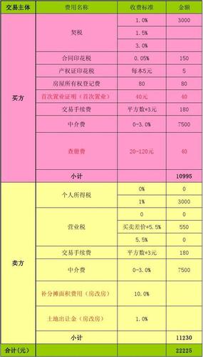 探索二手房市场，首付金额究竟几何？