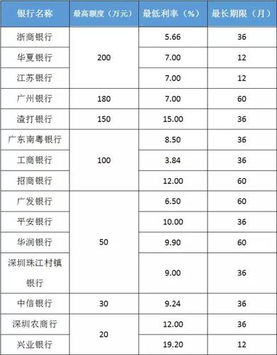 信贷利率的合法界限在哪里？