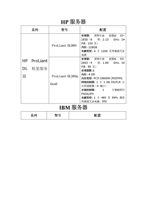 常规服务器配置_配置常规信息