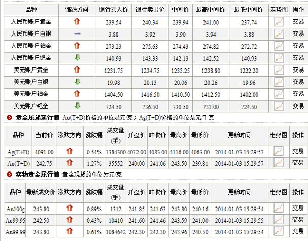 开设工商银行网银账户需要多少费用？