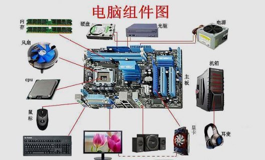 笔记本电脑有哪些配件（台式电脑有哪些配件组成）-图1
