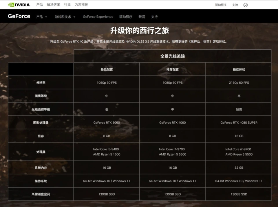 笔记本显卡2024_笔记本显卡2024更新了_pes2024笔记本双显卡