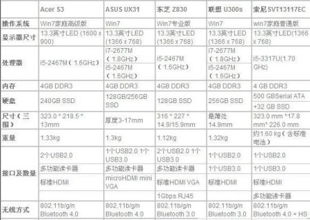 2017平板销量笔记本,2017平板参数配置 -图2
