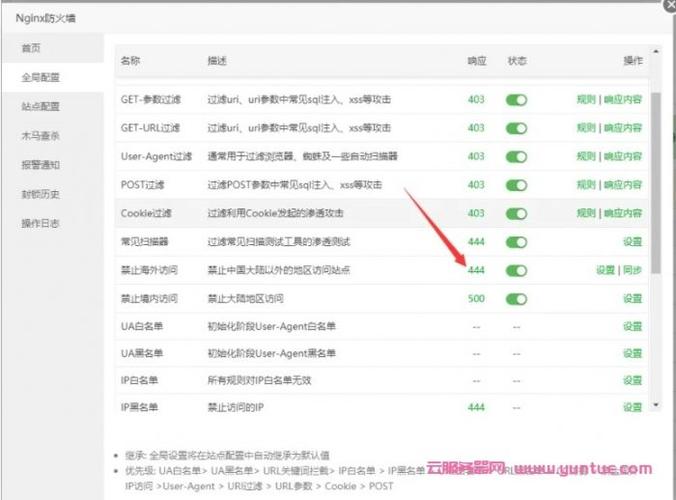 宝塔如何设置禁止访问页面?