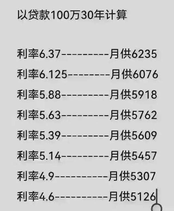 如何计算一百万元贷款一年的利息总额？