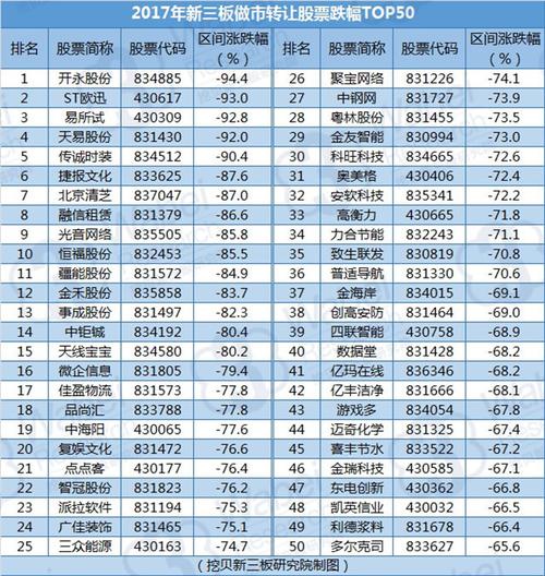 新三板投资入门，最少需要购买多少股才能开始交易？