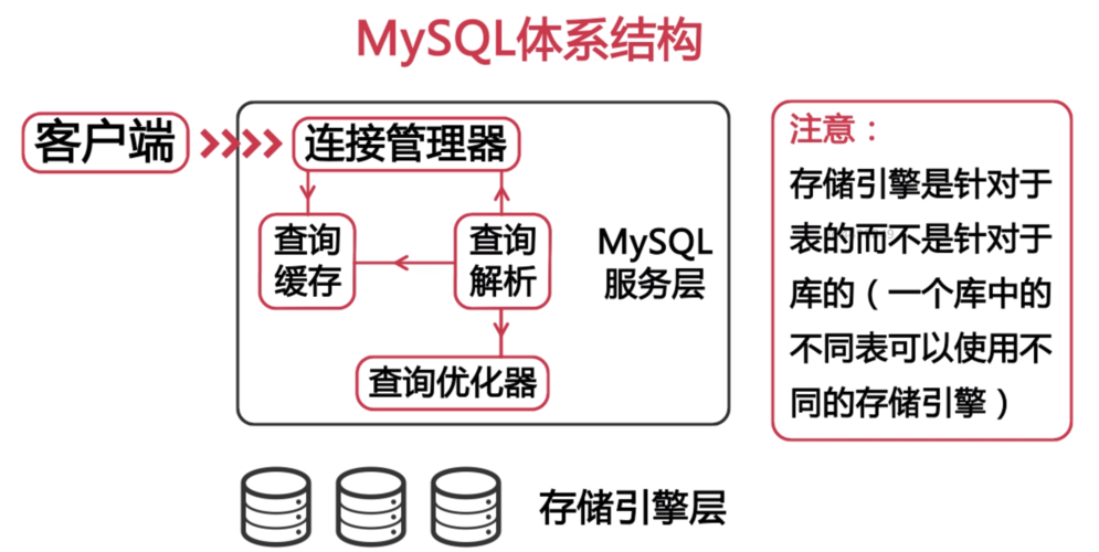 如何在函数中实现对MySQL数据库的访问？