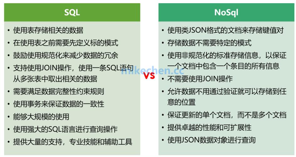探索NoSQL与MySQL的差异，GaussDB(for MySQL)和RDS for MySQL有何不同？