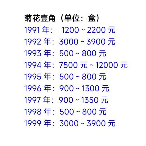 大菊花图案的一角硬币目前市场价值是多少？