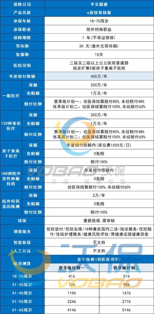 平安保险的商业险种费用是多少？