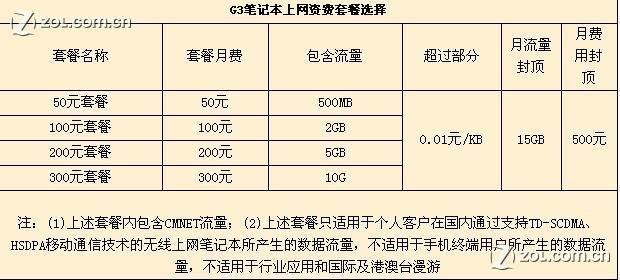 笔记本移动数据卡套餐 笔记本移动套餐怎么用-图1