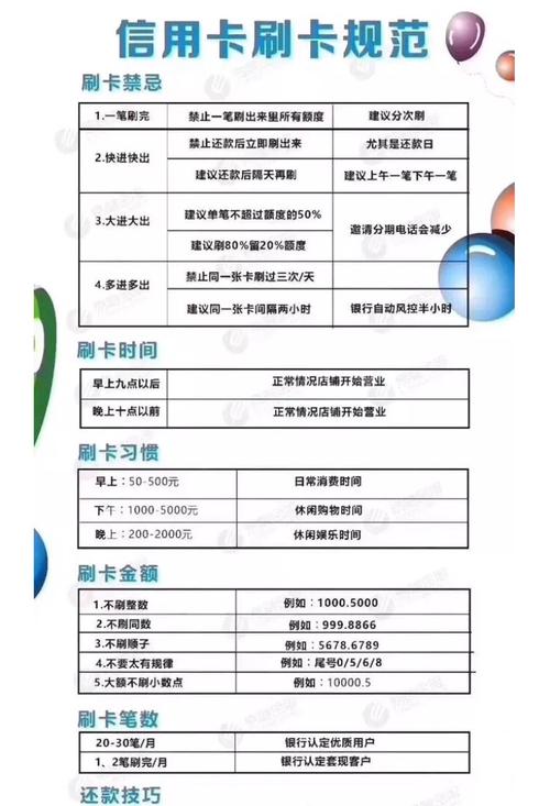 如何确定每月最佳信用卡交易次数以优化信用评分？