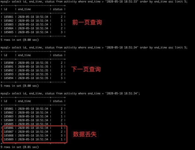 如何有效使用MySQL中的LIMIT语句进行数据查询？