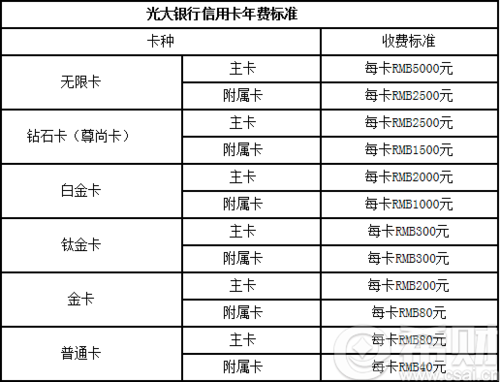 光大信用卡申请有年龄限制吗？需要达到多少岁才能办理？