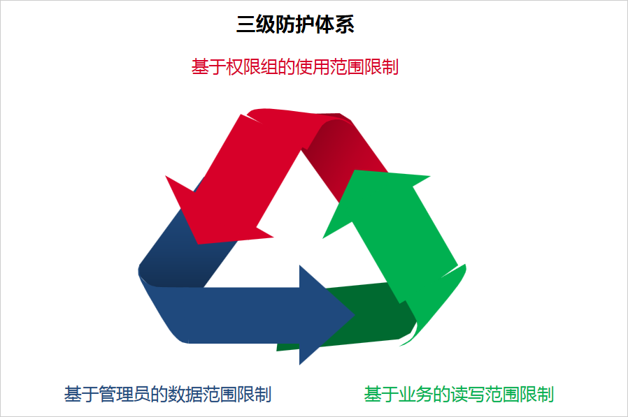 华天动力软件怎么样_华天动力oa破解_华天动力oa系统