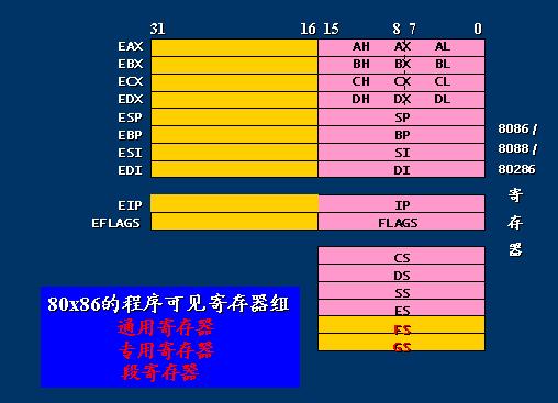 存储器可读可写_什么储存器是可读可写的_80x86cpu可见存储器的功能