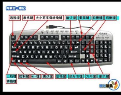 惠普笔记本break键（惠普笔记本键盘f1到f9功能怎么关闭）-图1