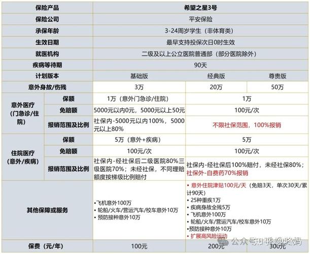 平安保险的健康险产品一年需要支付多少费用？