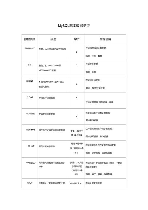 探索MySQL数据库中小数类型的数据加解密机制，如何安全处理小数数据？